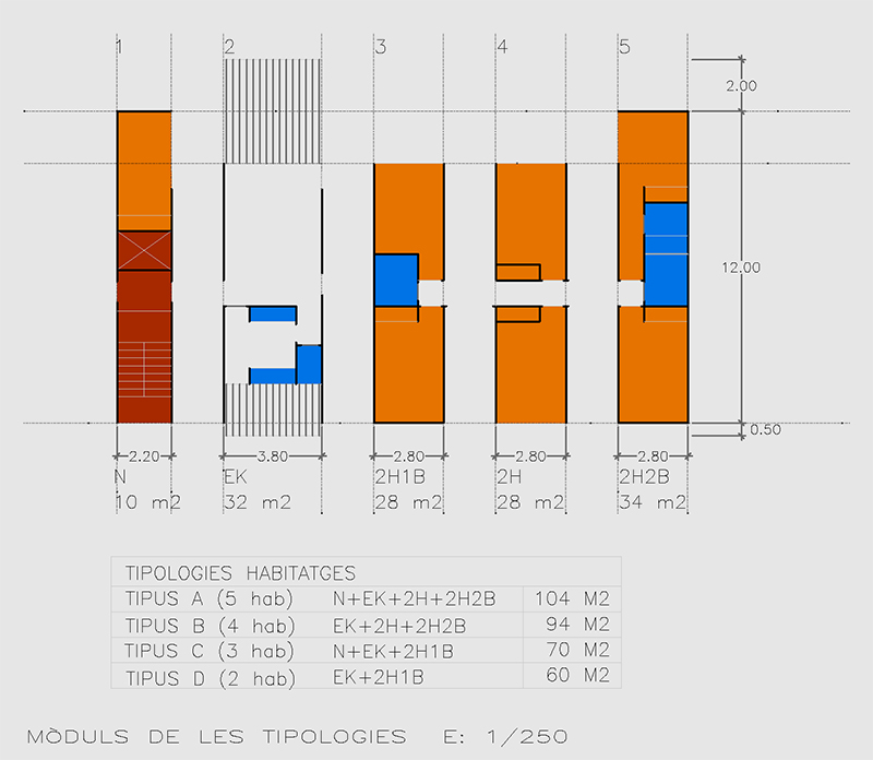 Estudi per al pla parcial urbanístic Sector Pla de Baix de Domeny