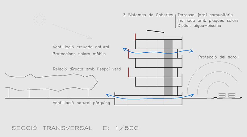 Estudi per al pla parcial urbanístic Sector Pla de Baix de Domeny
